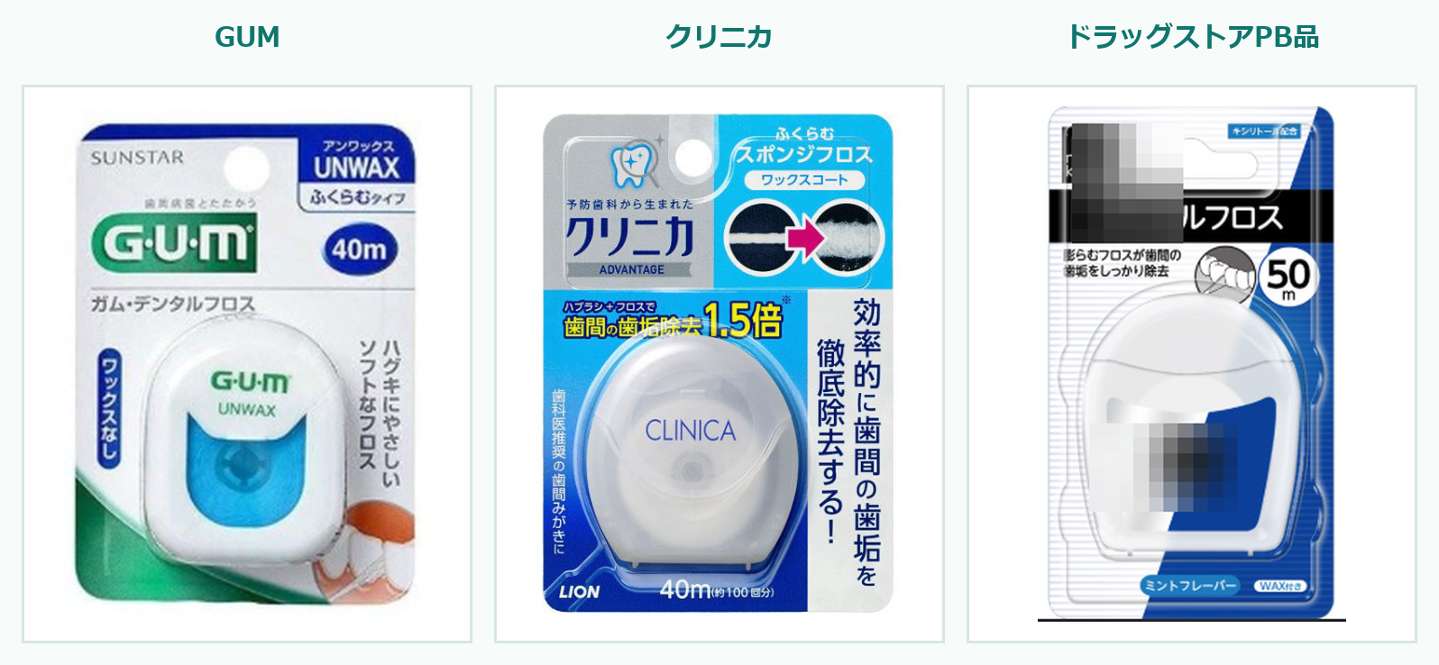 デンタルフロス3商品の比較：GUM，クリニカ，大手ドラッグストアのプライベートブランド品